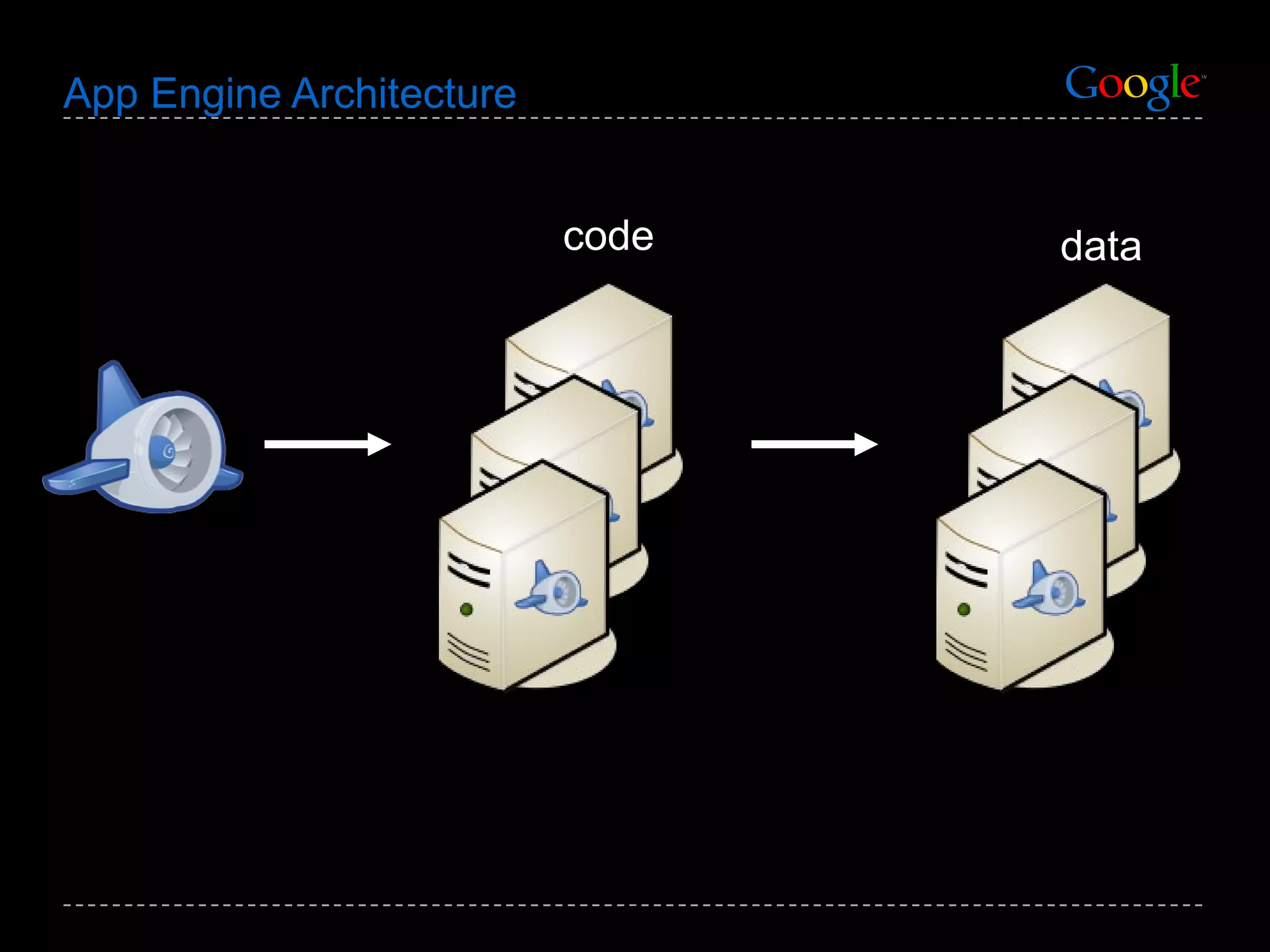App Engine Architecture code data 