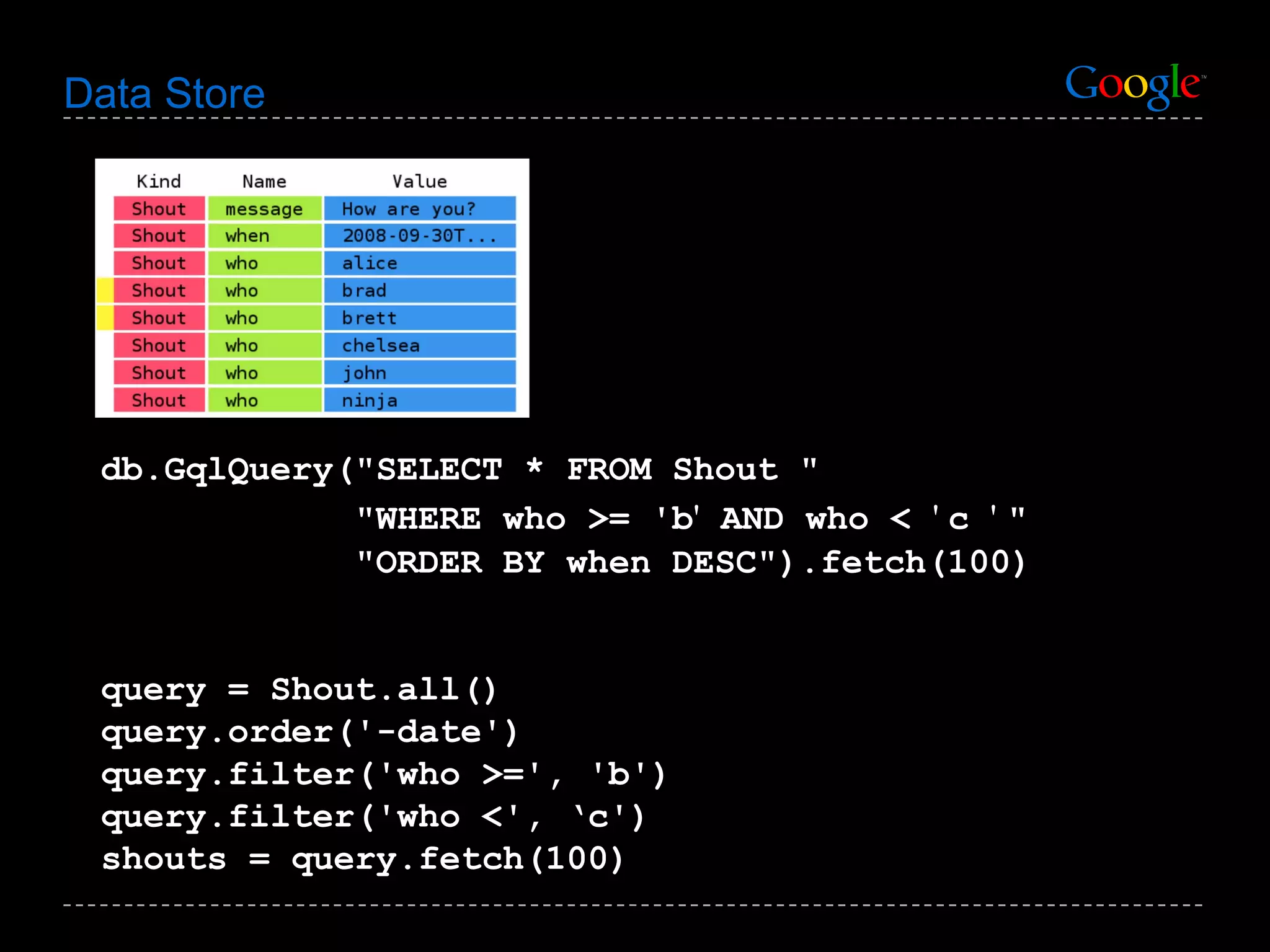 Data Store db.GqlQuery(&quot;SELECT * FROM Shout &quot; &quot;WHERE who >= 'b '  AND who <  '   c  '   &quot; &quot;ORDER BY when DESC&quot;).fetch(100) query = Shout.all() query.order('-date') query.filter('who >=', 'b') query.filter('who <', ‘c') shouts = query.fetch(100) 