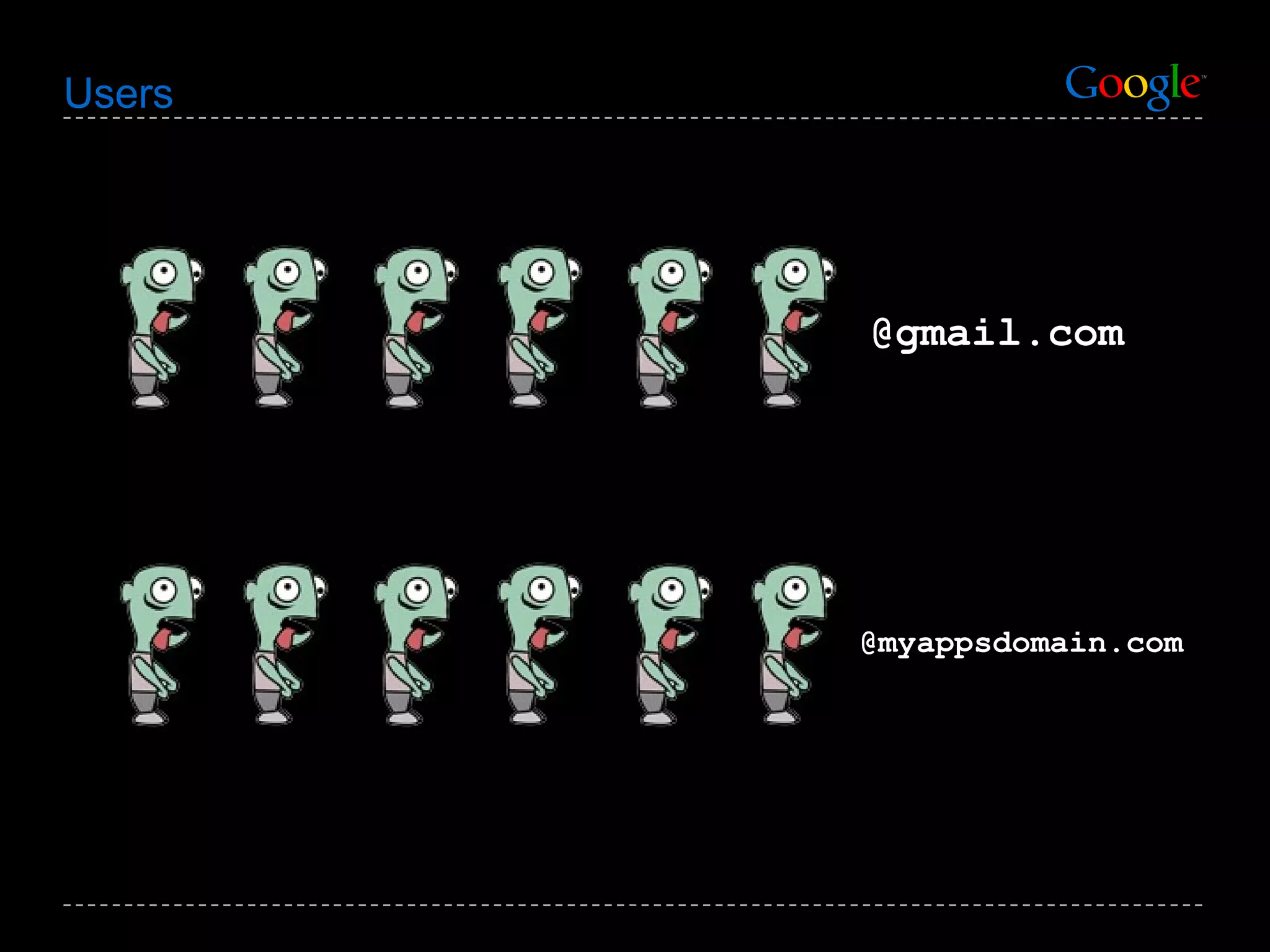 Users @gmail.com @myappsdomain.com 