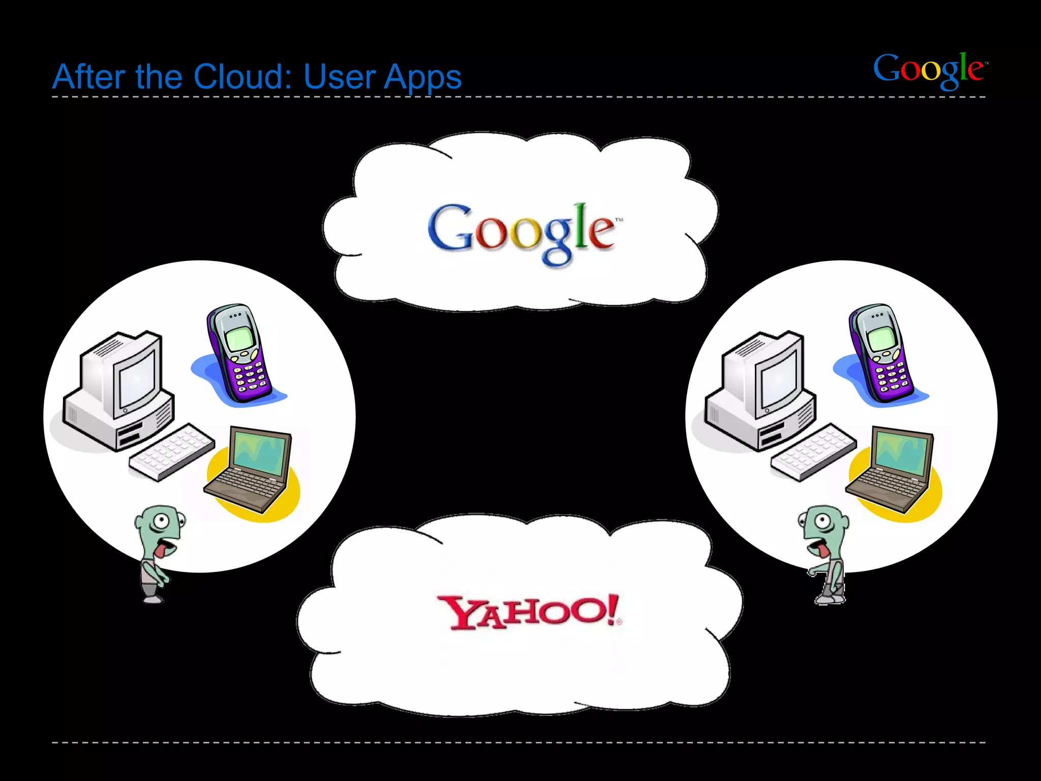 After the Cloud: User Apps  