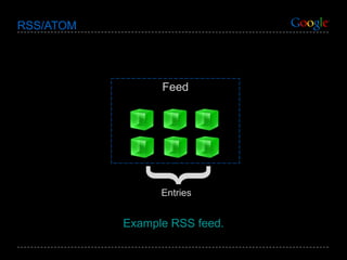 RSS/ATOM Feed { Entries Example RSS feed. 