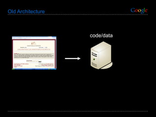 Old Architecture code/data 