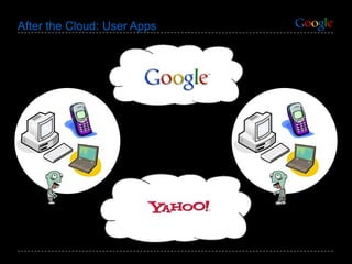 After the Cloud: User Apps  