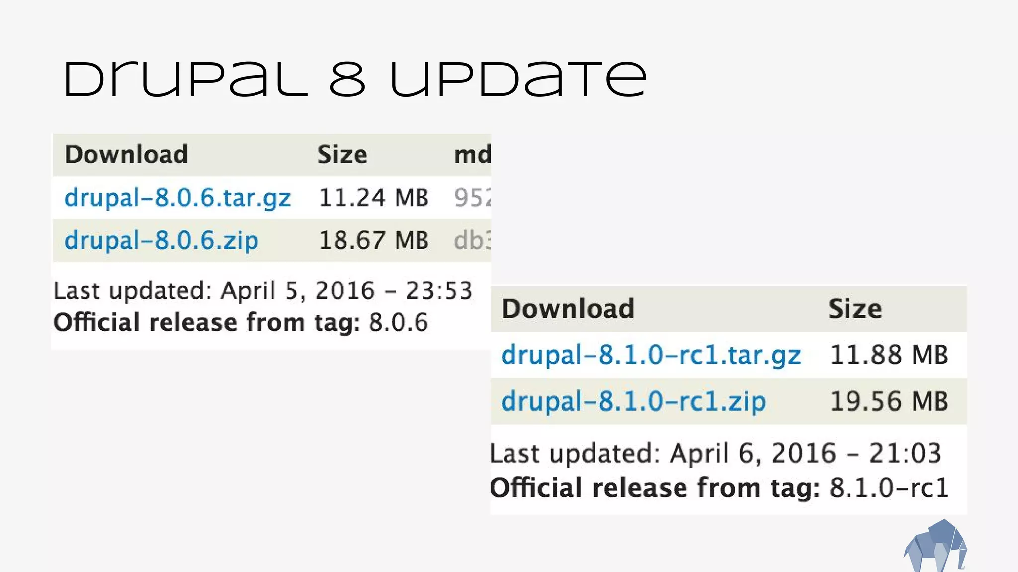 -
Drupal 8 update