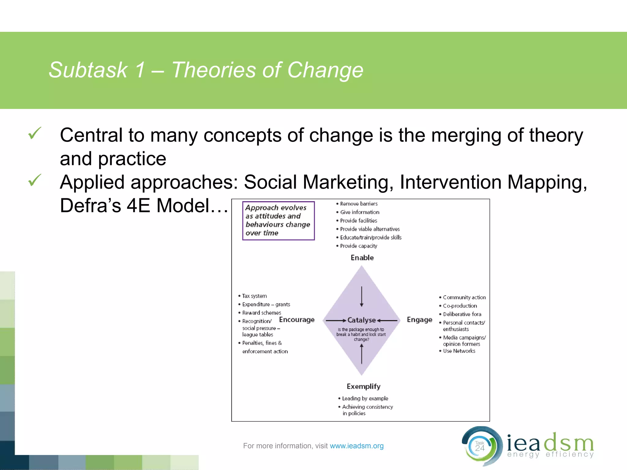 Subtask 1 – Theories of Change
For more information, visit www.ieadsm.org
 Central to many concepts of change is the merging of theory
and practice
 Applied approaches: Social Marketing, Intervention Mapping,
Defra’s 4E Model…
 