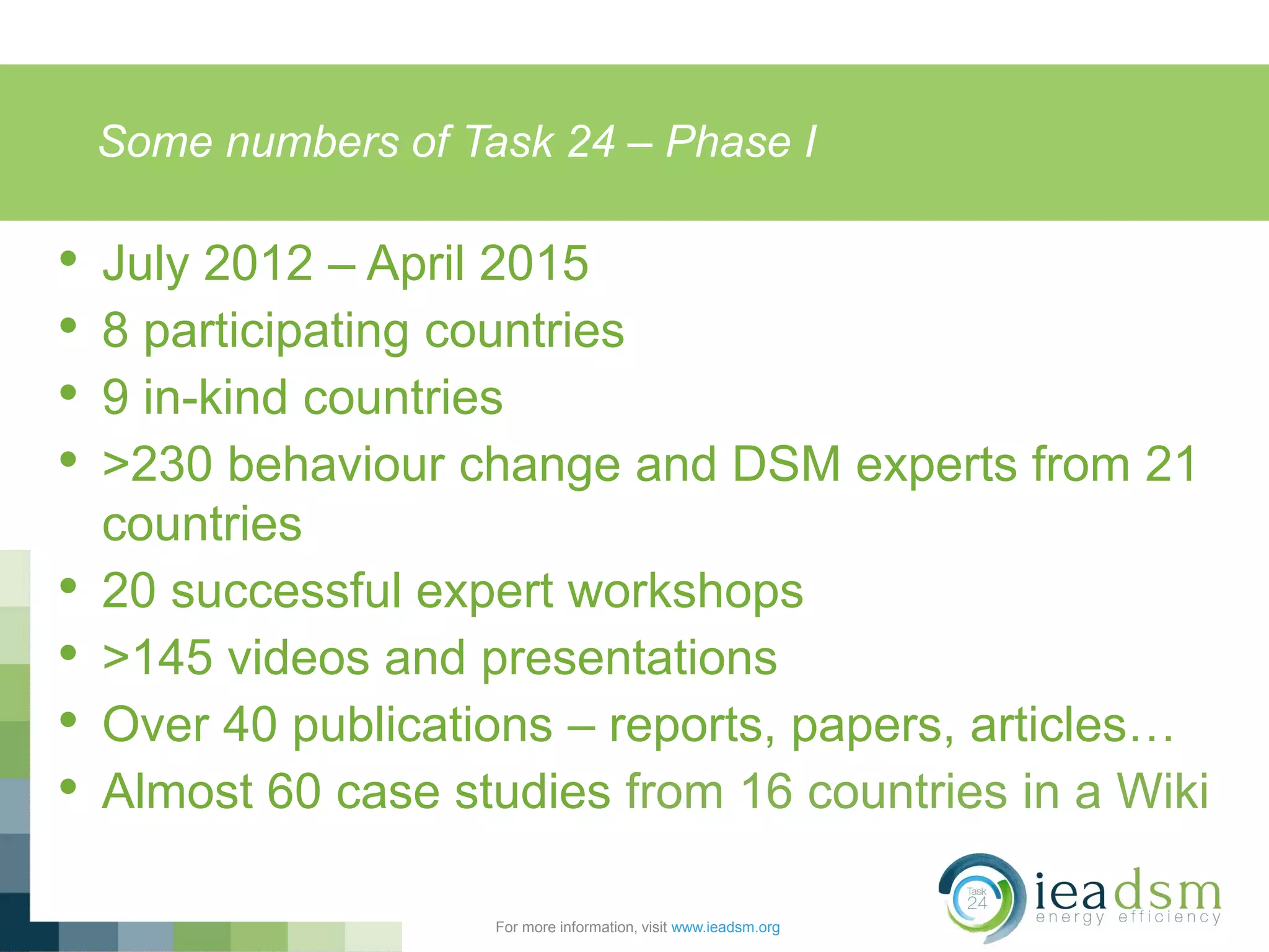 Some numbers of Task 24 – Phase I
For more information, visit www.ieadsm.org
• July 2012 – April 2015
• 8 participating countries
• 9 in-kind countries
• >230 behaviour change and DSM experts from 21
countries
• 20 successful expert workshops
• >145 videos and presentations
• Over 40 publications – reports, papers, articles…
• Almost 60 case studies from 16 countries in a Wiki
 