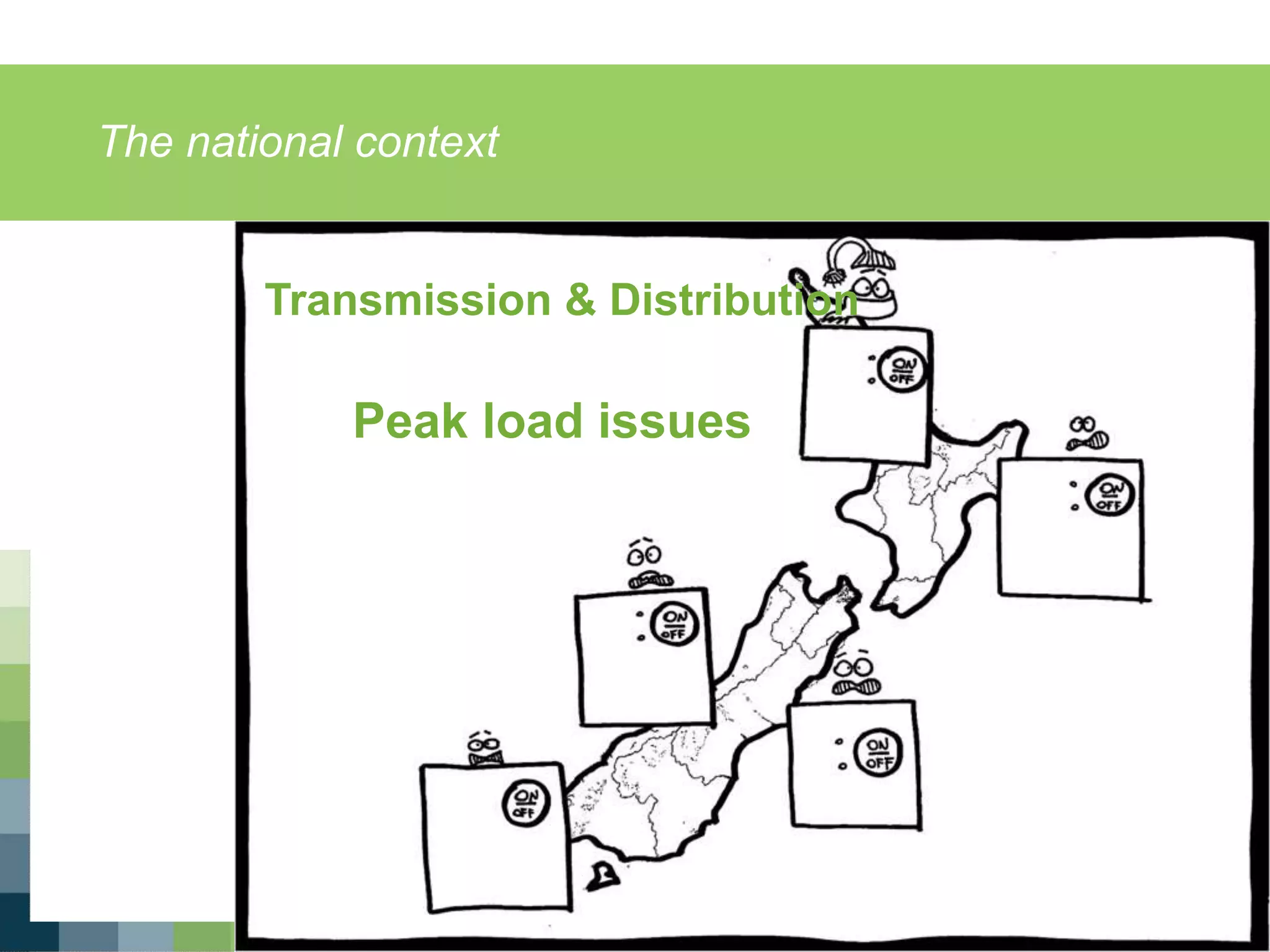 The national context
For more information, visit www.ieadsm.org
Transmission & Distribution
Peak load issues
 