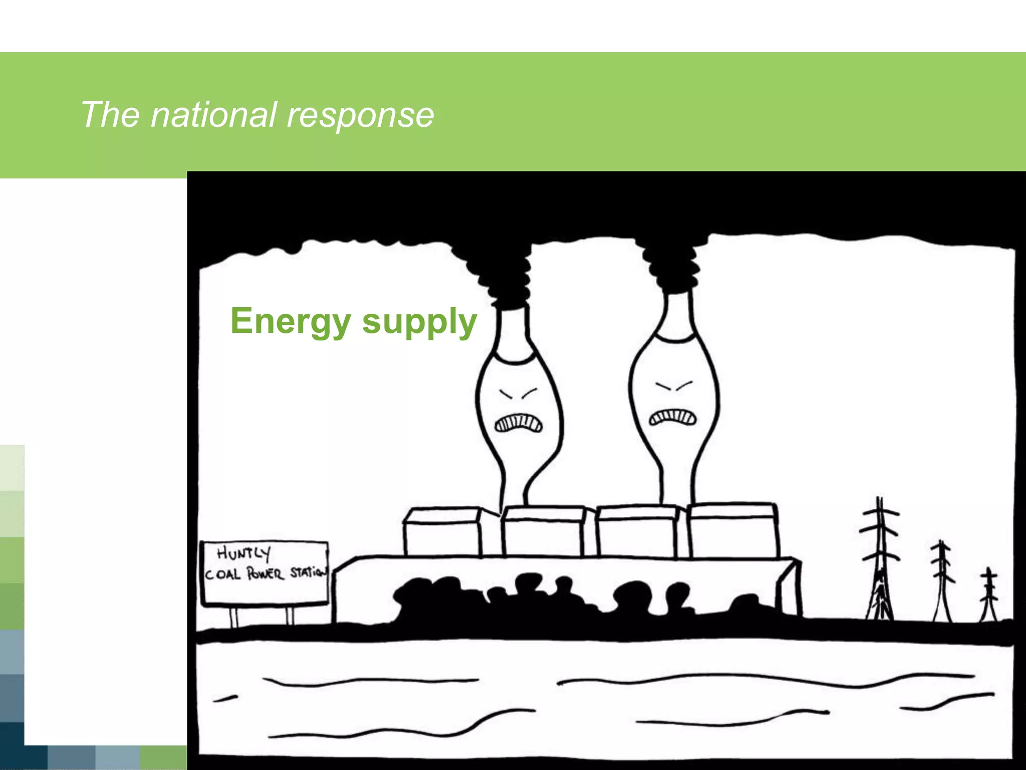 The national response
For more information, visit www.ieadsm.org
Energy supply
 
