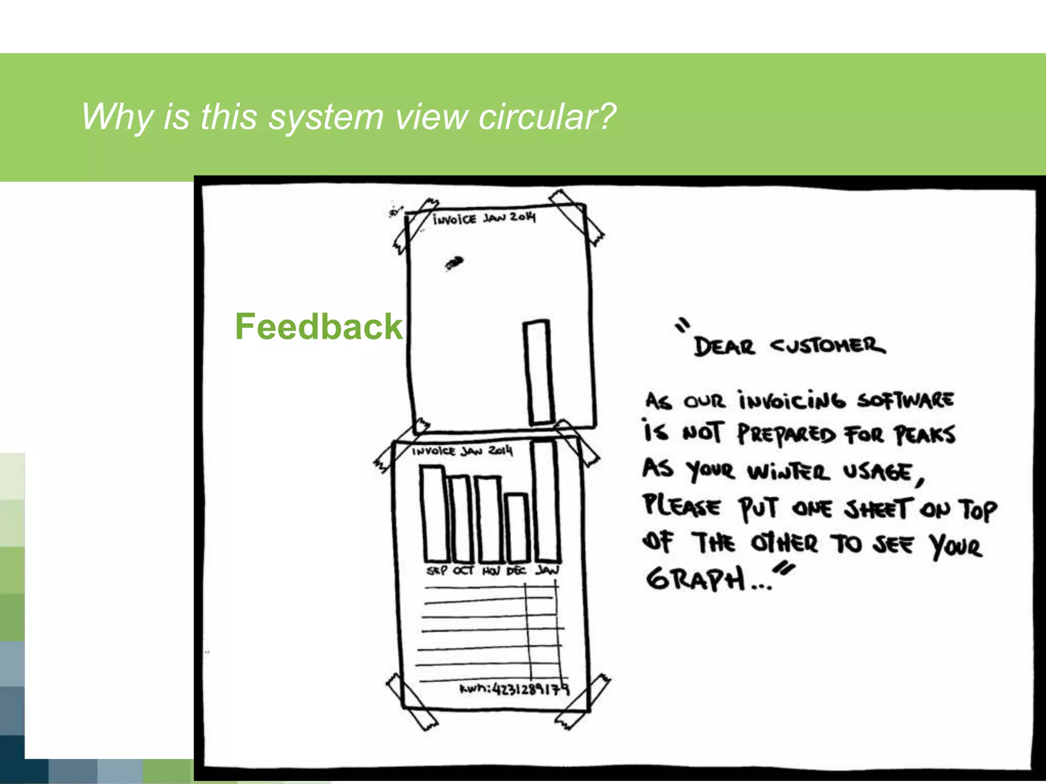 Why is this system view circular?
For more information, visit www.ieadsm.org
Feedback
 