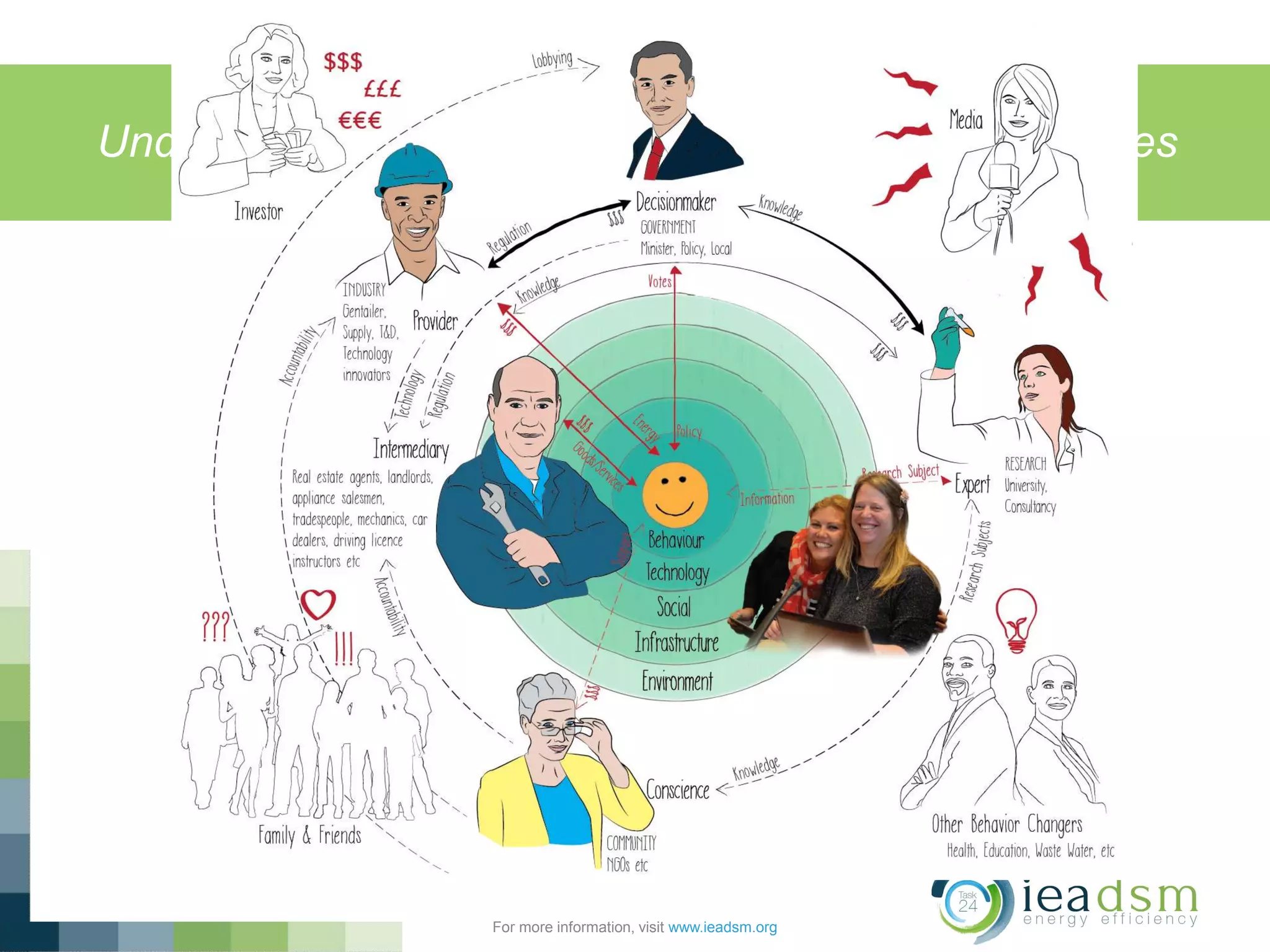 Understanding the Behaviour Changers’ unique stories
For more information, visit www.ieadsm.org
 