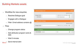© 2021 Adobe. All Rights Reserved. Adobe
Confidential.
Building Marketo assets
▪ Workflow for new enquiries
▪ Reaches Dialogue goal
▪ Engages with a Dialogue
▪ Filter: Email address contains @
▪ Flow
▪ Change program status
▪ Add attribution program name &
date
▪ Wait 5 minutes
▪ Send internal alert
 