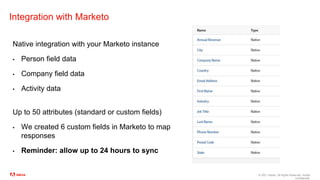 © 2021 Adobe. All Rights Reserved. Adobe
Confidential.
Integration with Marketo
Native integration with your Marketo instance
▪ Person field data
▪ Company field data
▪ Activity data
Up to 50 attributes (standard or custom fields)
▪ We created 6 custom fields in Marketo to map
responses
▪ Reminder: allow up to 24 hours to sync
 