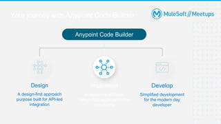 Your journey with Anypoint Code Builder
Design
A design-first approach
purpose built for API-led
integration
Implement
A seamless API and
Integration implementation
experience
Develop
Simplified development
for the modern day
developer
Anypoint Code Builder
 