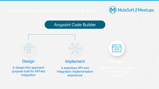 Your journey with Anypoint Code Builder
Design
A design-first approach
purpose built for API-led
integration
Implement
A seamless API and
Integration implementation
experience
Develop
Simplified development
for the modern day
developer
Anypoint Code Builder
 
