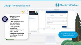 Design API specifications
● Author RAML &
OAS3 API
Specifications
● Test API specification
using the built in
mocking service
● Auto-generate
interactive
documentation in your
API Console
● Seamlessly integrate
with Design Center &
Exchange
Design-first approach for
API-led integration
 