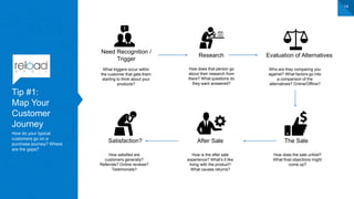 Tip #1:
Map Your
Customer
Journey
How do your typical
customers go on a
purchase journey? Where
are the gaps?
14
Need Recognition /
Trigger
What triggers occur within
the customer that gets them
starting to think about your
products?
Research
How does that person go
about their research from
there? What questions do
they want answered?
Evaluation of Alternatives
Who are they comparing you
against? What factors go into
a comparison of the
alternatives? Online/Offline?
Satisfaction?
How satisfied are
customers generally?
Referrals? Online reviews?
Testimonials?
After Sale
How is the after sale
experience? What’s it like
living with the product?
What causes returns?
The Sale
How does the sale unfold?
What final objections might
come up?
 