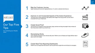 Our Top Five
Tips
For marketing your Shopify
Store.
19
1 Map the Customer Journey
Digital marketing works best when targeting behaviours. You need to understand what those are.
2
Improve on and Incorporate Aspects of the Instore Experience
Think about how an instore experience might address certain stages of the buying process, and work hard to
incorporate that into your Shopify store.
3
Create Social Proof
Use the tools at your disposal to ensure that existing, happy customers are being encouraged to leave reviews and
they’ll help produce content for your brand for you.
4
Remarketing Works
Clever retargeting campaigns across channels really works. Platforms such as Shoelace and Google AdWords make it
easy to launch and manage.
5 Create Real-Time Reporting Dashboards
Platforms such as Google Data Studio allow for real-time performance insights that can be fed back into campaigns.
 