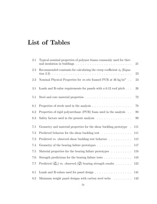 List of Tables
2.1 Typical nominal properties of polymer foams commonly used for ther-
mal insulation in buildings . . . . . . . . . . . . . . . . . . . . . . . . 21
2.2 Recommended constants for calculating the creep coeﬃcient φt (Equa-
tion 2.3) . . . . . . . . . . . . . . . . . . . . . . . . . . . . . . . . . . 23
2.3 Nominal Physical Properties for in-situ foamed PUR at 36 kg/m3
. . 23
3.1 Loads and R-value requirements for panels with a 6:12 roof pitch . . . 26
5.1 Steel and core material properties . . . . . . . . . . . . . . . . . . . . 72
6.1 Properties of steels used in the analysis . . . . . . . . . . . . . . . . . 78
6.2 Properties of rigid polyurethane (PUR) foam used in the analysis . . 80
6.3 Safety factors used in the present analysis . . . . . . . . . . . . . . . 90
7.1 Geometry and material properties for the shear buckling prototype . 111
7.2 Predicted behavior for the shear buckling test . . . . . . . . . . . . . 111
7.3 Predicted vs. observed shear buckling test behavior . . . . . . . . . . 115
7.4 Geometry of the bearing failure prototypes . . . . . . . . . . . . . . . 117
7.5 Material properties for the bearing failure prototypes . . . . . . . . . 118
7.6 Strength predictions for the bearing failure tests . . . . . . . . . . . . 118
7.7 Predicted (Qa) vs. observed (Q) bearing strength results . . . . . . . 125
8.1 Loads and R-values used for panel design . . . . . . . . . . . . . . . . 141
8.2 Minimum weight panel designs with carbon steel webs . . . . . . . . 142
ix
 