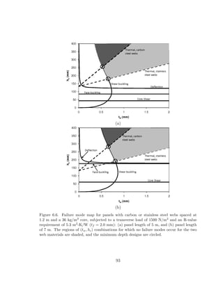 (a)
(b)
Figure 6.6. Failure mode map for panels with carbon or stainless steel webs spaced at
1.2 m and a 36 kg/m3 core, subjected to a transverse load of 1500 N/m2 and an R-value
requirement of 5.3 m2-K/W (tf = 2.0 mm): (a) panel length of 5 m, and (b) panel length
of 7 m. The regions of (tw, hc) combinations for which no failure modes occur for the two
web materials are shaded, and the minimum depth designs are circled.
93
 
