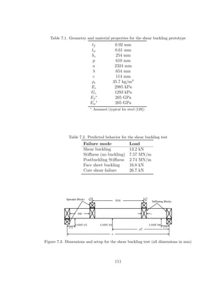 Table 7.1. Geometry and material properties for the shear buckling prototype
tf 0.92 mm
tw 0.61 mm
hc 254 mm
p 610 mm
a 2324 mm
λ 654 mm
c 114 mm
ρc 35.7 kg/m3
Ec 2985 kPa
Gc 1293 kPa
Ef
∗
205 GPa
Ew
∗
205 GPa
∗
Assumed (typical for steel [129])
Table 7.2. Predicted behavior for the shear buckling test
Failure mode Load
Shear buckling 13.2 kN
Stiﬀness (no buckling) 7.57 MN/m
Postbuckling Stiﬀness 2.74 MN/m
Face sheet buckling 16.8 kN
Core shear failure 26.7 kN
Figure 7.3. Dimensions and setup for the shear buckling test (all dimensions in mm)
111
 