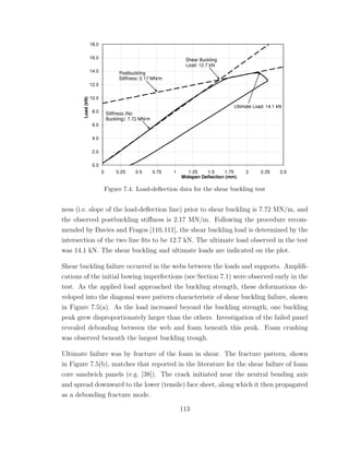 Figure 7.4. Load-deﬂection data for the shear buckling test
ness (i.e. slope of the load-deﬂection line) prior to shear buckling is 7.72 MN/m, and
the observed postbuckling stiﬀness is 2.17 MN/m. Following the procedure recom-
mended by Davies and Fragos [110,111], the shear buckling load is determined by the
intersection of the two line ﬁts to be 12.7 kN. The ultimate load observed in the test
was 14.1 kN. The shear buckling and ultimate loads are indicated on the plot.
Shear buckling failure occurred in the webs between the loads and supports. Ampliﬁ-
cations of the initial bowing imperfections (see Section 7.1) were observed early in the
test. As the applied load approached the buckling strength, these deformations de-
veloped into the diagonal wave pattern characteristic of shear buckling failure, shown
in Figure 7.5(a). As the load increased beyond the buckling strength, one buckling
peak grew disproportionately larger than the others. Investigation of the failed panel
revealed debonding between the web and foam beneath this peak. Foam crushing
was observed beneath the largest buckling trough.
Ultimate failure was by fracture of the foam in shear. The fracture pattern, shown
in Figure 7.5(b), matches that reported in the literature for the shear failure of foam
core sandwich panels (e.g. [38]). The crack initiated near the neutral bending axis
and spread downward to the lower (tensile) face sheet, along which it then propagated
as a debonding fracture mode.
113
 