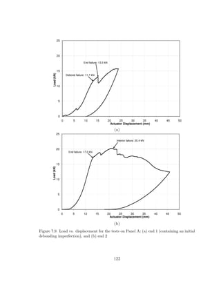 (a)
(b)
Figure 7.9. Load vs. displacement for the tests on Panel A: (a) end 1 (containing an initial
debonding imperfection), and (b) end 2
122
 