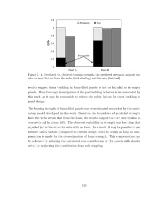 Figure 7.11. Predicted vs. observed bearing strength; the predicted strengths indicate the
relative contribution from the webs (dark shading) and the core (hatched)
results suggest shear buckling in foam-ﬁlled panels is not as harmful as in empty
panels. More thorough investigation of the postbuckling behavior is recommended by
this work, as it may be reasonable to reduce the safety factors for shear buckling in
panel design.
The bearing strength of foam-ﬁlled panels was overestimated somewhat by the mech-
anism model developed in this work. Based on the breakdown of predicted strength
from the webs versus that from the foam, the results suggest the core contribution is
overpredicted by about 18%. The observed variability in strength was less than that
reported in the literature for webs with no foam. As a result, it may be possible to use
reduced safety factors (compared to current design code) in design as long as com-
pensation is made for the overestimation of foam strength. This compensation can
be achieved by reducing the calculated core contribution or (for panels with slender
webs) by neglecting the contribution from web crippling.
126
 