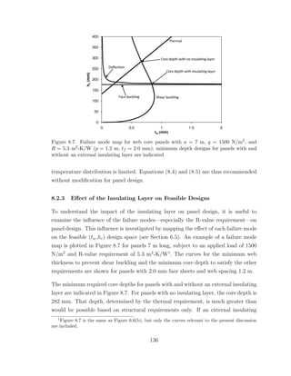 Figure 8.7. Failure mode map for web core panels with a = 7 m, q = 1500 N/m2, and
R = 5.3 m2-K/W (p = 1.2 m, tf = 2.0 mm); minimum depth designs for panels with and
without an external insulating layer are indicated
temperature distribution is limited. Equations (8.4) and (8.5) are thus recommended
without modiﬁcation for panel design.
8.2.3 Eﬀect of the Insulating Layer on Feasible Designs
To understand the impact of the insulating layer on panel design, it is useful to
examine the inﬂuence of the failure modes—especially the R-value requirement—on
panel design. This inﬂuence is investigated by mapping the eﬀect of each failure mode
on the feasible (tw,hc) design space (see Section 6.5). An example of a failure mode
map is plotted in Figure 8.7 for panels 7 m long, subject to an applied load of 1500
N/m2
and R-value requirement of 5.3 m2
-K/W1
. The curves for the minimum web
thickness to prevent shear buckling and the minimum core depth to satisfy the other
requirements are shown for panels with 2.0 mm face sheets and web spacing 1.2 m.
The minimum required core depths for panels with and without an external insulating
layer are indicated in Figure 8.7. For panels with no insulating layer, the core depth is
282 mm. That depth, determined by the thermal requirement, is much greater than
would be possible based on structural requirements only. If an external insulating
1
Figure 8.7 is the same as Figure 6.6(b), but only the curves relevant to the present discussion
are included.
136
 
