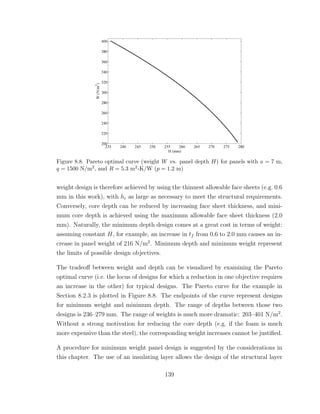 Figure 8.8. Pareto optimal curve (weight W vs. panel depth H) for panels with a = 7 m,
q = 1500 N/m2, and R = 5.3 m2-K/W (p = 1.2 m)
weight design is therefore achieved by using the thinnest allowable face sheets (e.g. 0.6
mm in this work), with hc as large as necessary to meet the structural requirements.
Conversely, core depth can be reduced by increasing face sheet thickness, and mini-
mum core depth is achieved using the maximum allowable face sheet thickness (2.0
mm). Naturally, the minimum depth design comes at a great cost in terms of weight:
assuming constant H, for example, an increase in tf from 0.6 to 2.0 mm causes an in-
crease in panel weight of 216 N/m2
. Minimum depth and minimum weight represent
the limits of possible design objectives.
The tradeoﬀ between weight and depth can be visualized by examining the Pareto
optimal curve (i.e. the locus of designs for which a reduction in one objective requires
an increase in the other) for typical designs. The Pareto curve for the example in
Section 8.2.3 is plotted in Figure 8.8. The endpoints of the curve represent designs
for minimum weight and minimum depth. The range of depths between those two
designs is 236–279 mm. The range of weights is much more dramatic: 203–401 N/m2
.
Without a strong motivation for reducing the core depth (e.g. if the foam is much
more expensive than the steel), the corresponding weight increases cannot be justiﬁed.
A procedure for minimum weight panel design is suggested by the considerations in
this chapter. The use of an insulating layer allows the design of the structural layer
139
 