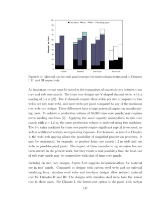 Figure 8.10. Material cost for each panel concept; the three columns correspond to Climates
I, II, and III respectively
An important caveat must be noted in the comparison of material costs between truss
core and web core panels. The truss core designs use V-shaped channel webs, with a
spacing of 0.4 m [27]. The V-channels require three welds per web (compared to two
welds per web core web), and more webs per panel compared to any of the minimum
cost web core designs. These diﬀerences have a large potential impact on manufactur-
ing costs. To achieve a production volume of 50,000 truss core panels/year requires
seven welding machines [2]. Applying the same capacity assumptions to web core
panels with p = 1.2 m, the same production volume is achieved using two machines.
The ﬁve extra machines for truss core panels require signiﬁcant capital investment, as
well as additional workers and operating expenses. Furthermore, as noted in Chapter
1, the wide web spacing allows the possibility of simpliﬁed production processes. It
may be economical, for example, to produce foam core panels 1.2 m wide and use
webs as panel-to-panel joints. The impact of these manufacturing scenarios has not
been studied in the present work, but they create a real possibility that the ﬁnal cost
of web core panels may be competitive with that of truss core panels.
Focusing on web core designs, Figure 8.10 suggests recommendations for material
use in roof panels. Compared to designs with carbon steel webs and no external
insulating layer, stainless steel webs and two-layer designs allow reduced material
cost for Climates II and III. The designs with stainless steel webs have the lowest
cost in these cases. For Climate I, the lowest-cost option is the panel with carbon
147
 