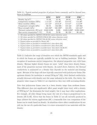 Table 2.1. Typical nominal properties of polymer foams commonly used for thermal insu-
lation in buildings
EPS1 XPS1 PUR2 PIR3
Density (kg/m3) 15–29 21–48 30–64 29–96
Compressive modulus (MPa) 1.4–3.35 9.3–266 2.3–5.87 3.4–208
Shear modulus (MPa) 2.1–4.35 2.9–6.26 1.0–4.57 1.2–3.98
Compressive strength (kPa) 69–73 104–690 145–448 137–862
Shear strength (kPa) 140–2405 100–2806 145–276 110–4418
Thermal conductivity (W/m-k) 0.040–0.034 0.029 0.023–0.0337 0.029–0.032
Max service temperature4 (◦C) 75–85 75–90 90–120 90–120
1. All values speciﬁed by ASTM C-578-08 [61] unless otherwise noted.
2. All values speciﬁed by ASTM E-1730-04 [62] unless otherwise noted.
3. All values speciﬁed by ASTM C-591-08 [63] unless otherwise noted.
4. Typical values as provided by Davies [50].
5. Typical values as provided in manufacturer’s data sheets [64].
6. Typical values as provided in manufacturer’s data sheets [65].
7. Typical values as provided in manufacturers’ data sheets [53,66,67].
8. Typical values as provided in manufacturer’s data sheets [68].
Table 2.1 indicates the range of densities over which the ASTM standards apply and
in which the foams are typically available for use as building insulation. With the
exception of maximum service temperature, the physical properties vary with foam
density. Because higher density foams are more “solid” than lower density foams,
most of the properties increase with density. As noted above, however, the thermal
conductivity is minimized at a density that depends on the material and foaming
agent. Because of the large cell sizes typically associated with polystyrene foams (the
optimum density for insulation is around 50 kg/m3
[33]), their thermal conductivity
actually decreases with density over the range indicated in the table. For clarity, the
property value ranges in Table 2.1 are reported as they vary with increasing density.
Note that polystyrene foams come in a lower density range than urethane foams.
This diﬀerence does not signiﬁcantly aﬀect panel weight (since steel, with a density
of 7870 kg/m3
, far dominates the total weight), but it may have other implications.
For example, all other things being equal, the cost of a foam is proportional to its
density [49, 51, 69]. Given that the foams in Table 2.1 are all currently produced in
large volumes for various applications [69], a reasonable ﬁrst cost comparison of the
foams can be made based on density. In situations where other considerations do not
rule out the use of a particular foam, it is more economical to use materials with low
density.
21
 