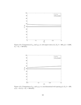 Figure 4.13. Comparison of χ∞ and χFE vs. web aspect ratio a/hc (hc/t = 400, p/a = 0.200,
Ec = Gc = 500 kPa)
Figure 4.14. Comparison of χ∞ and χFE vs. non-dimensional web spacing p/a (hc/t = 400,
a/hc = 10, Ec = Gc = 500 kPa)
62
 