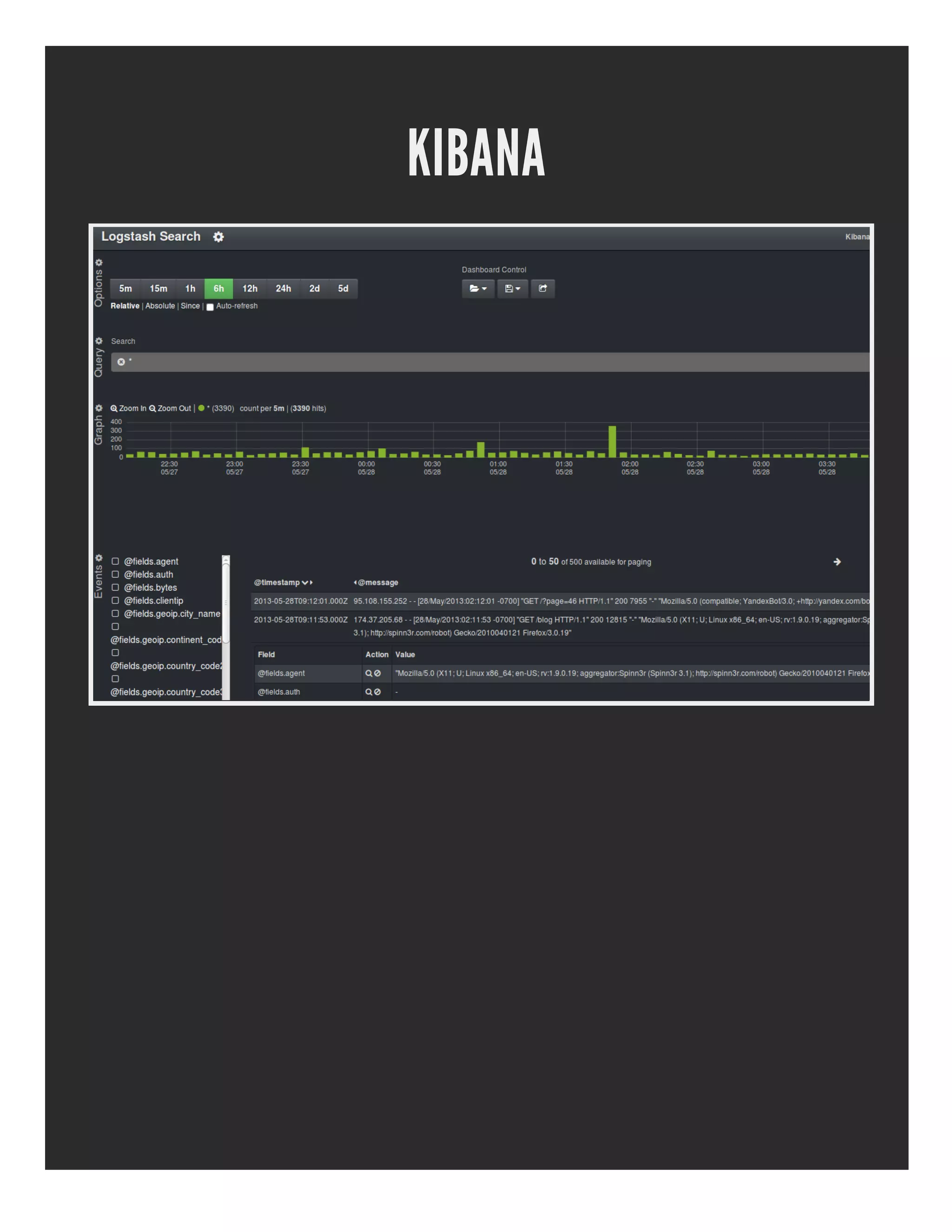 KIBANA
 
