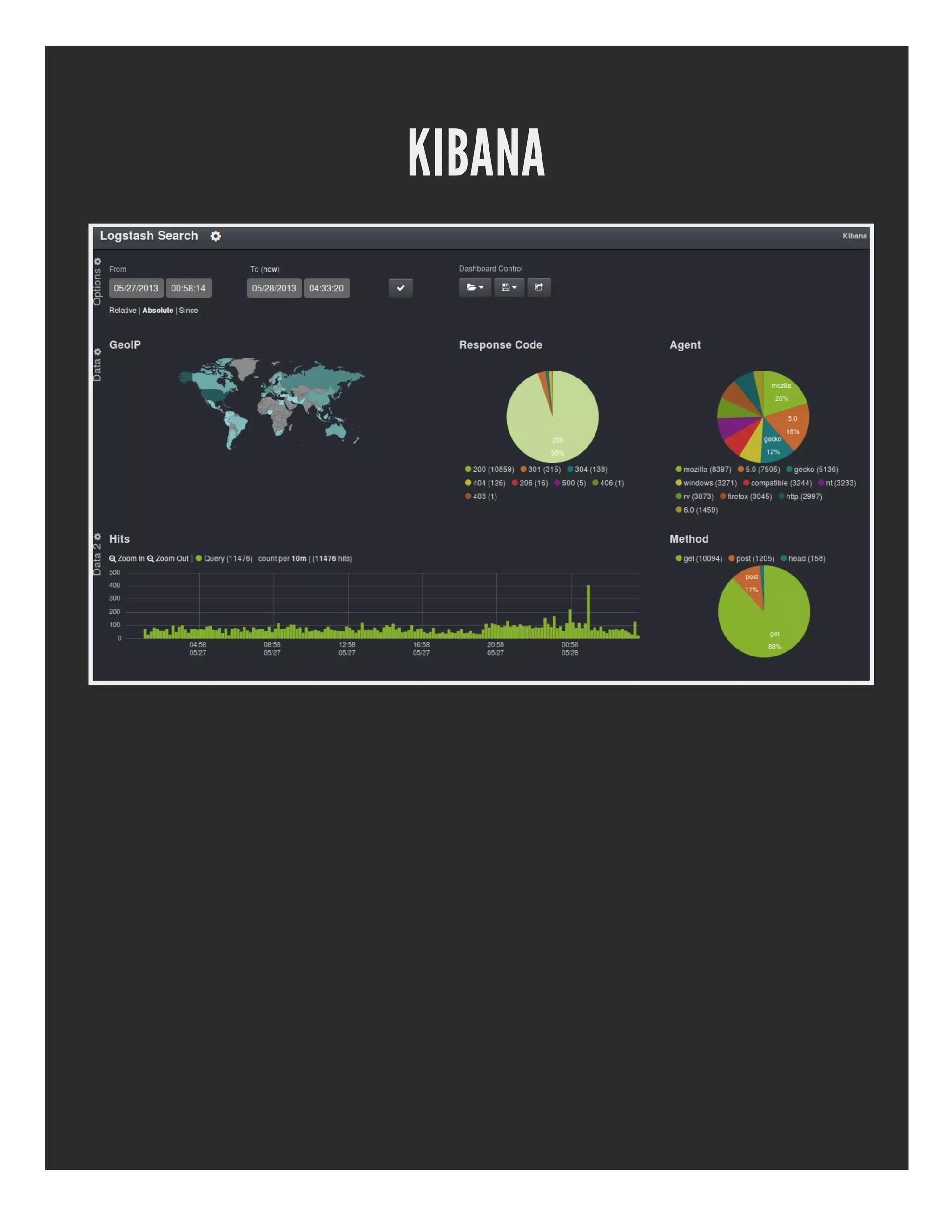 KIBANA
 
