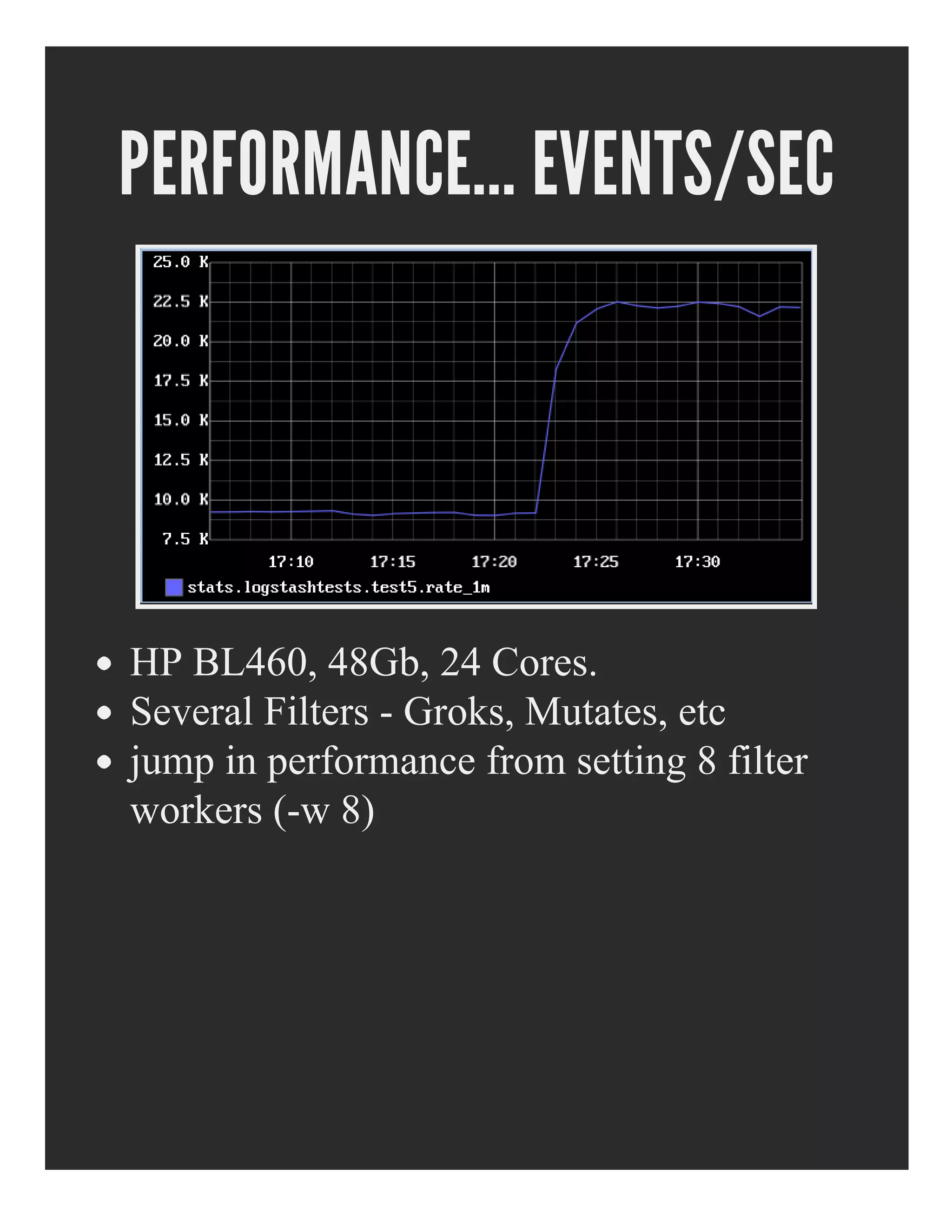PERFORMANCE... EVENTS/SEC
HP BL460, 48Gb, 24 Cores.
Several Filters ­ Groks, Mutates, etc
jump in performance from setting 8 filter
workers (­w 8)
 