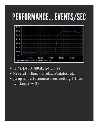 PERFORMANCE... EVENTS/SEC
HP BL460, 48Gb, 24 Cores.
Several Filters ­ Groks, Mutates, etc
jump in performance from setting 8 filter
workers (­w 8)
 