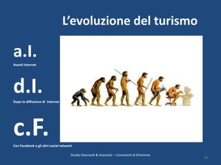 L’evoluzione del turismo

a.I.
Avanti internet




d.I.
Dopo la diffusione di internet




c.F.
Con Facebook e gli altri s...