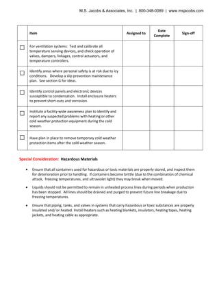 Item Assigned to
Date
Complete
Sign-off
□ For ventilation systems: Test and calibrate all
temperature sensing devices, and check operation of
valves, dampers, linkages, control actuators, and
temperature controllers.
□ Identify areas where personal safety is at risk due to icy
conditions. Develop a slip prevention maintenance
plan. See section G for ideas.
□ Identify control panels and electronic devices
susceptible to condensation. Install enclosure heaters
to prevent short-outs and corrosion.
□ Institute a facility-wide awareness plan to identify and
report any suspected problems with heating or other
cold weather protection equipment during the cold
season.
□ Have plan in place to remove temporary cold weather
protection items after the cold weather season.
Special Consideration: Hazardous Materials
• Ensure that all containers used for hazardous or toxic materials are properly stored, and inspect them
for deterioration prior to handling. If containers become brittle (due to the combination of chemical
attack, freezing temperatures, and ultraviolet light) they may break when moved.
• Liquids should not be permitted to remain in unheated process lines during periods when production
has been stopped. All lines should be drained and purged to prevent future line breakage due to
freezing temperatures.
• Ensure that piping, tanks, and valves in systems that carry hazardous or toxic substances are properly
insulated and/ or heated. Install heaters such as heating blankets, insulators, heating tapes, heating
jackets, and heating cable as appropriate.
M.S. Jacobs & Associates, Inc. | 800-348-0089 | www.msjacobs.com
 