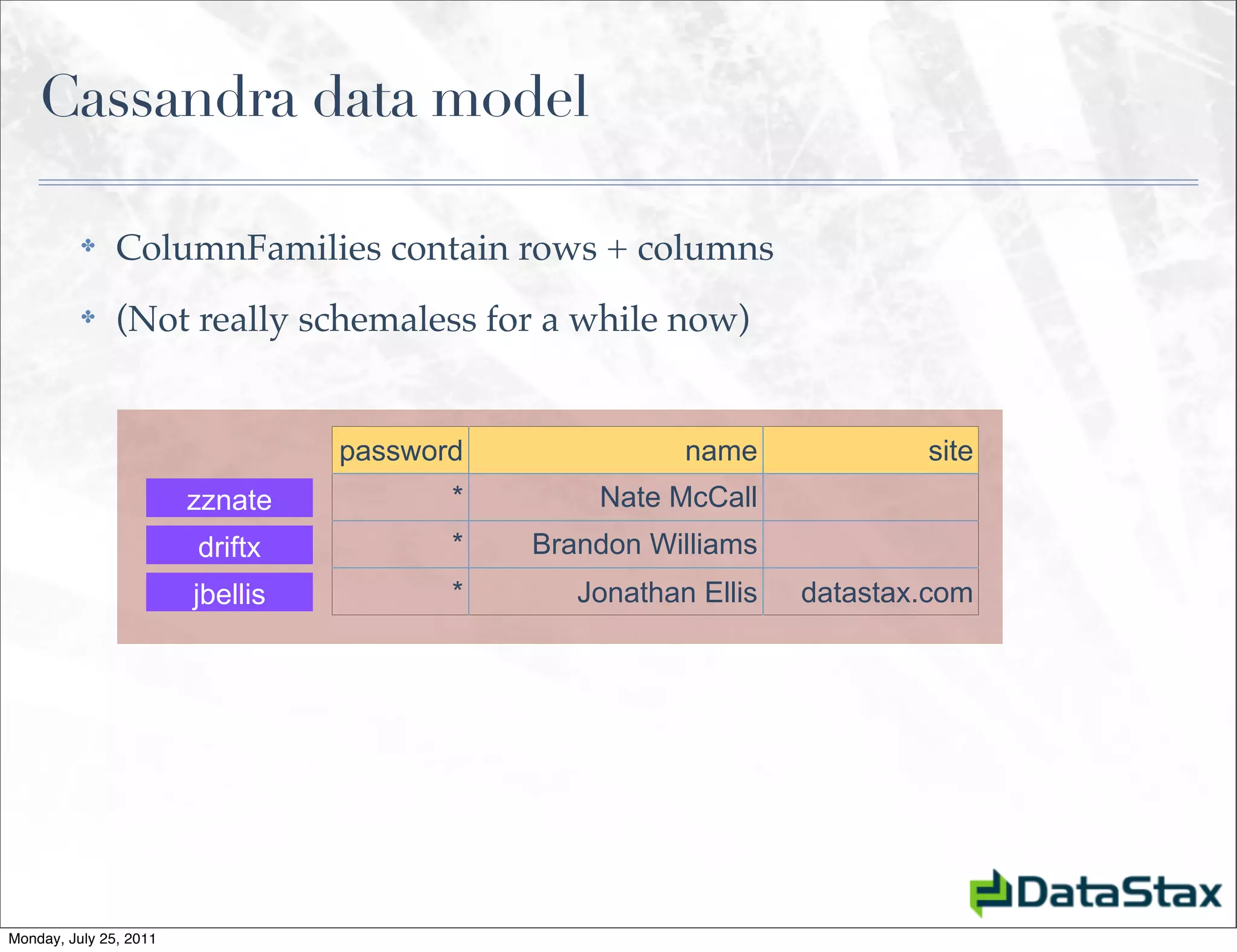 Cassandra data model

          ✤    ColumnFamilies contain rows + columns
          ✤    (Not really schemaless for a while now)


                                  password              name             site
                        zznate           *       Nate McCall
                        driftx           *   Brandon Williams
                        jbellis          *      Jonathan Ellis   datastax.com




Monday, July 25, 2011
 