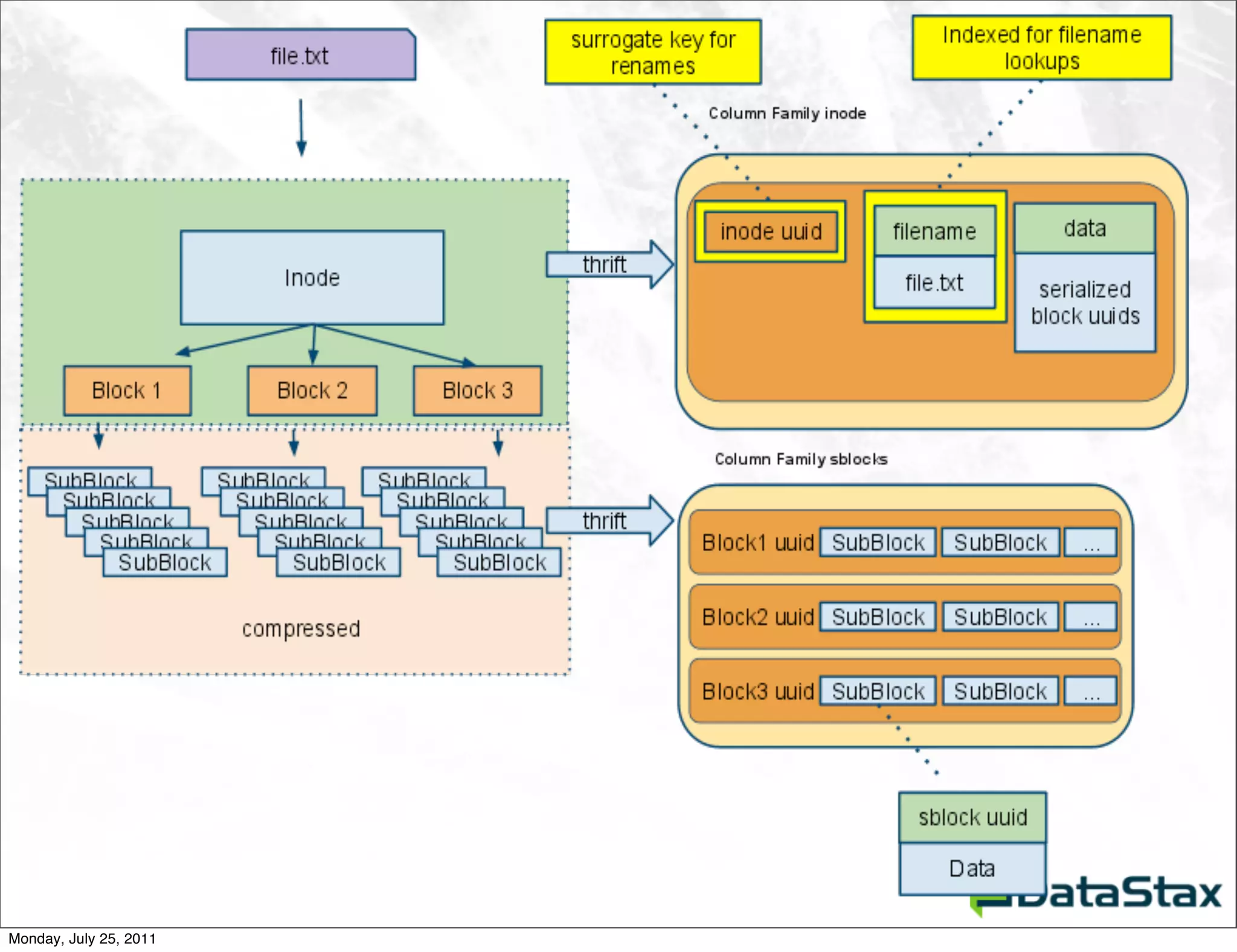 Monday, July 25, 2011
 
