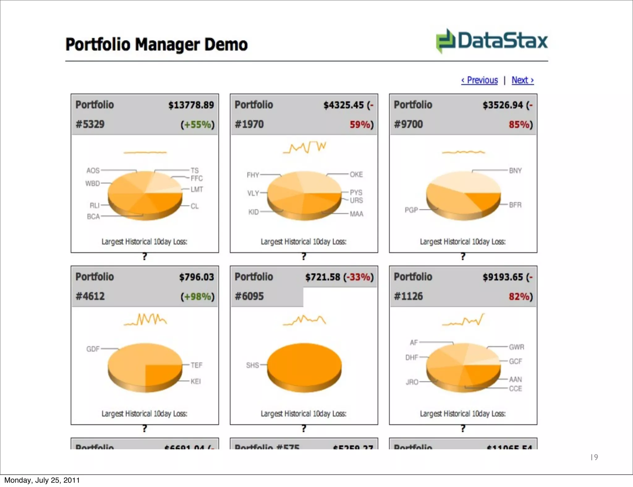 19

Monday, July 25, 2011
 