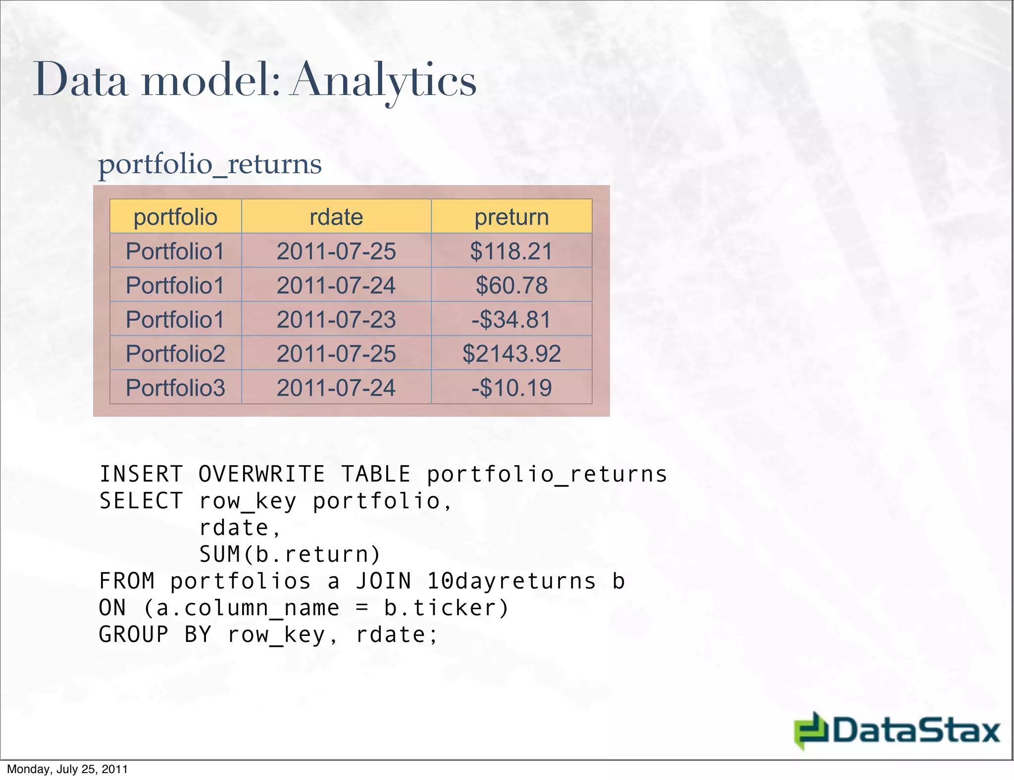 Data model: Analytics
               portfolio_returns
                    portfolio       rdate      preturn
                    Portfolio1   2011-07-25    $118.21
                    Portfolio1   2011-07-24     $60.78
                    Portfolio1   2011-07-23    -$34.81
                    Portfolio2   2011-07-25   $2143.92
                    Portfolio3   2011-07-24    -$10.19


               INSERT OVERWRITE TABLE portfolio_returns
               SELECT row_key portfolio,
                      rdate,
                      SUM(b.return)
               FROM portfolios a JOIN 10dayreturns b
               ON (a.column_name = b.ticker)
               GROUP BY row_key, rdate;




Monday, July 25, 2011
 