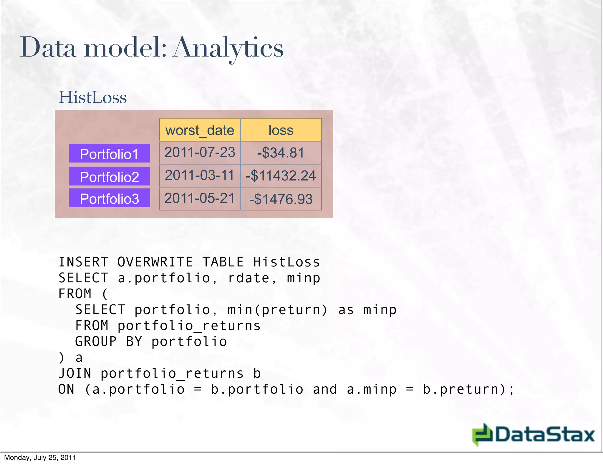 Data model: Analytics
               HistLoss
                                     worst_date    loss
                        Portfolio1   2011-07-23   -$34.81
                        Portfolio2   2011-03-11 -$11432.24
                        Portfolio3   2011-05-21 -$1476.93



               INSERT OVERWRITE TABLE HistLoss
               SELECT a.portfolio, rdate, minp
               FROM (
                 SELECT portfolio, min(preturn) as minp
                 FROM portfolio_returns
                 GROUP BY portfolio
               ) a
               JOIN portfolio_returns b
               ON (a.portfolio = b.portfolio and a.minp = b.preturn);



Monday, July 25, 2011
 