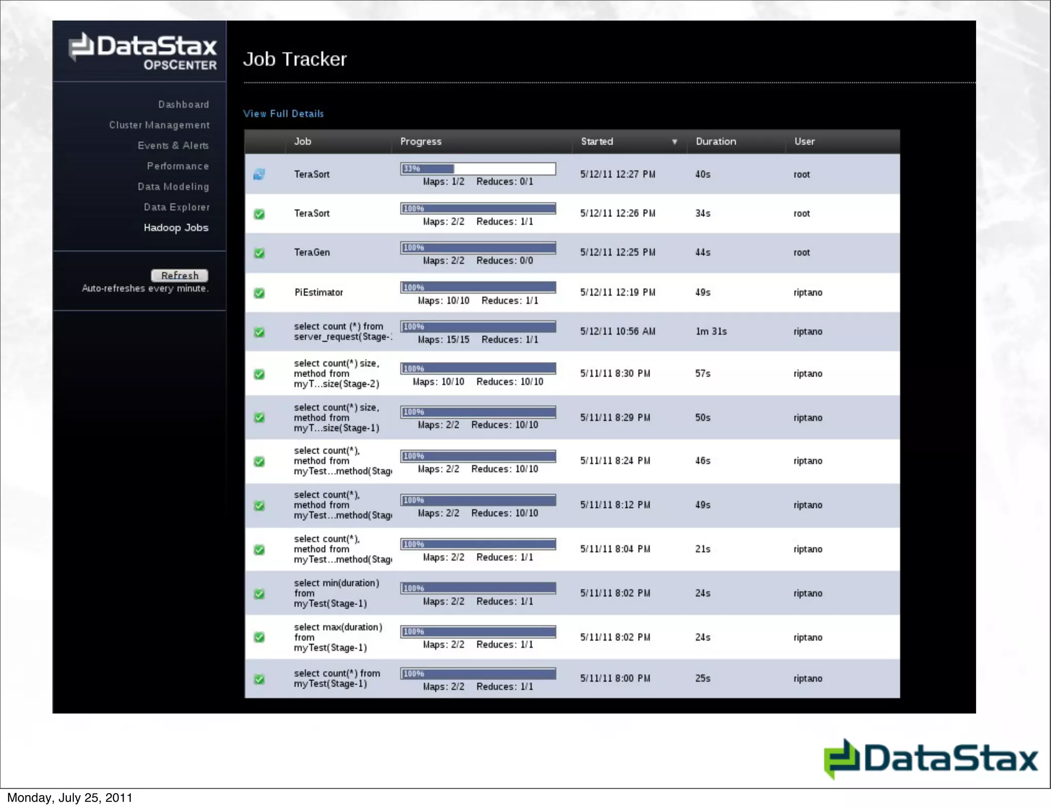 Monday, July 25, 2011
 