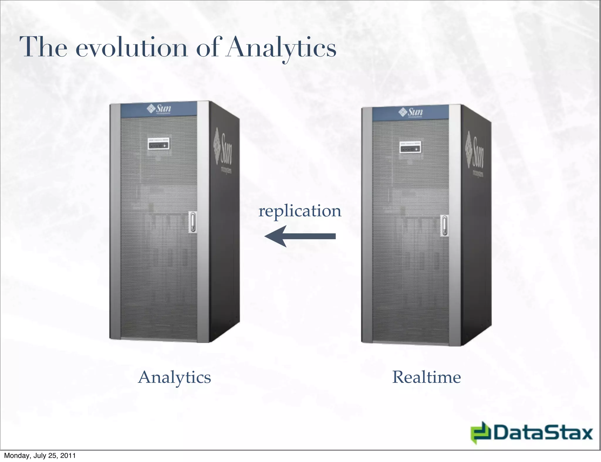 The evolution of Analytics




                                    replication




                        Analytics                 Realtime



Monday, July 25, 2011
 