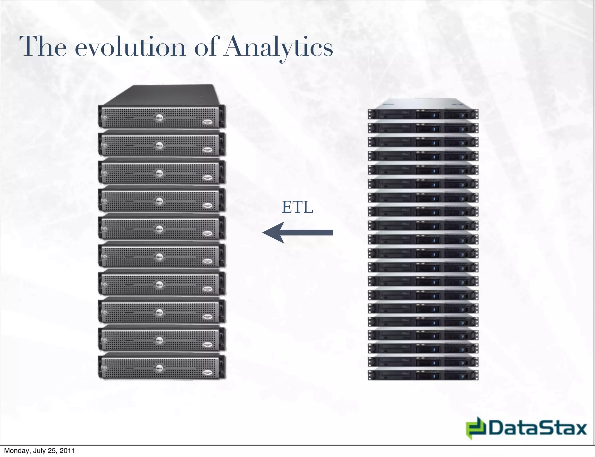 The evolution of Analytics




                         ETL




Monday, July 25, 2011
 