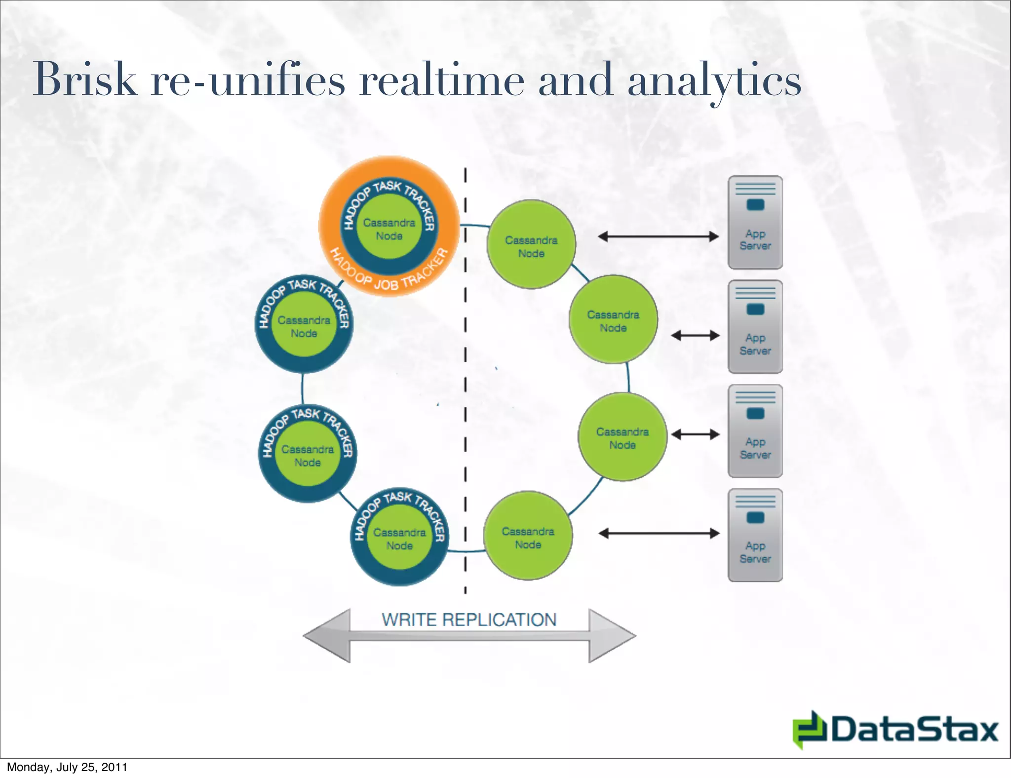 Brisk re-unifies realtime and analytics




Monday, July 25, 2011
 