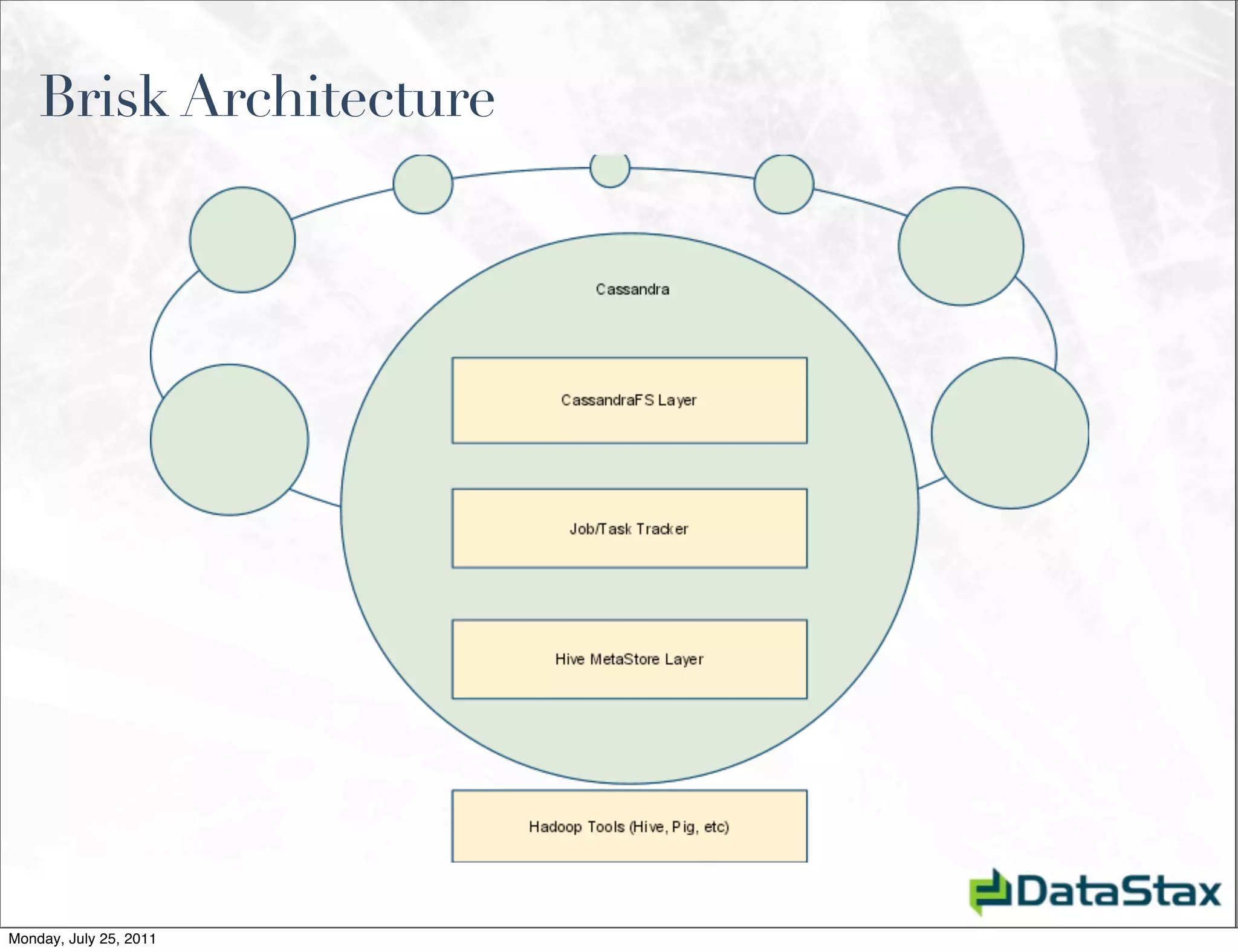 Brisk Architecture




Monday, July 25, 2011
 