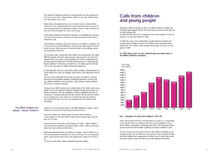 The Children's Helpline revealed that natural parents were the perpetrators
                              in 75 per cent of cases of physical abuse (father 41 per cent, mother 19 per                   Calls from children
                              cent, both adults 15 per cent).
                                                                                                                             and young people
                              Sexual abuse was perpetrated at a rate of 24 per cent by a natural father,
                              and 6 per cent by a natural mother. It is also noteworthy that 21 per cent of
                              cases are perpetrated by young abusers (under 18 years of age), and that wo-                   During the 1990s the number of calls to the BRIS Children's Helpline has
                              men are cited as the abuser in 15 per cent of cases.                                           increased approximately tenfold. The most dramatic increases took place up
                                                                                                                             to and including 1995.
                              In discussions, BRIS has stressed the importance of modifying the conventio-                   In 1996 and 1997 there was a marginal decrease in the number of calls, fol-
                              nal view that the abuser is exclusively an adult male and that the victim is                   lowed by a 24 per cent increase in 1998.
                              exclusively a girl.
                                                                                                                             In 1999 there were 14,391 statistically recorded calls form children and
                              Calls relating to bullying come top of the list on the Children's Helpline, and                young people, the highest number ever in BRIS' history spanning almost
                              in 18 per cent of cases this bullying is carried out by fellow pupils at school,               thirty years. The volume of calls represents an increase of 12 per cent com-
                              mostly by boys. There has been a noticeable decline in the bullying carried                    pared to 1998.
                              out in groups by both sexes.
                                                                                                                             In 1999 there were 14,341 statistically recorded calls to
                              As in previous years, around half of the children and young people who called                  the BRIS Children's Helpline.
                              BRIS live together with their natural parents, whereas almost one in ﬁve lives
                              together with a lone mother. In the population as a whole, a signiﬁcantly lar-
                              ger proportion of children lives with their natural parents in a nuclear family.
                              Serious problems in the home accounted for a very high proportion (80 per                          No. of calls
                              cent) of the calls made by children living with stepparents.                                       from children

                              By and large girls and boys called about similar problems, although there are
                              certain differences. Girls, for example, often reveal a more depressive state of
                              mind.
                              In terms of the relationship between age and types of problems, a general
                              observation that problems relating to individuals themselves increase with
                              age, whereas problems at school decline. Calls relating to family problems
                              are, however, common in all ages.

                              During the year BRIS conducted an in-depth study of the children and young
                              people in care who called the Children's Helpline. Results showed that two
                              thirds of children in care felt unsatisﬁed or deeply unsatisﬁed with their cir-
                              cumstances. A similar proportion felt that contacts with the relevant authori-
                              ties are equally poor as the actual care to which they have been allotted.
                              Very few feel that they are in any way involved in the care offered by the
                              community.


                                                                                                                                   ≈
     The BRIS Helpline for    There were 2,073 calls from adults to the BRIS Helpline for Adults - About
    Adults – About Children   Children, an increase of 25 per cent on the previous year.

                              Those who called were mainly parents and other family members.
                              A clear majority of the calls related to girls and the average age of the chil-                Fig. 1. Number of calls from children 1991-99
                              dren was 10 years.
                                                                                                                             These calls formed the basis for the information recorded on a comprehensi-
                              Around one third of the calls to the Helpline for Adults - About Children                      ve form by the 300 or so voluntary staff who man the helplines in Stock-
                              concerned divorce problems, but physical abuse, family conﬂicts and sexual                     holm, Malmö, Gothenburg, Norrköping and Umeå. This information subse-
                              abuse were also common problem areas.                                                          quently forms the basis for BRIS' statistical processing of children's calls.

                              BRIS used information from the Helpline for Adults - About Children in ca-                     Yet only 14 per cent of the calls received by the Children's Helpline are do-
                              ses of serious abuse as material for its survey of abusers. In cases of physical               cumented in this way. In 1999 there was actually a total of around 104,000
                              abuse, natural parents were cited as the perpetrators in three out of four ca-                 calls from children and young people, yet 86 per cent of these could not be
                              ses.                                                                                           processed, mainly because they did not provide sufﬁcient information.
                              In cases of sexual abuse, fathers emerged as the main culprits.




6                                                                       B R I S R E P O RT • C A L L S M A D E I N 1 9 9 9   B R I S R E P O RT • C A L L S M A D E I N 1 9 9 9                              7
 