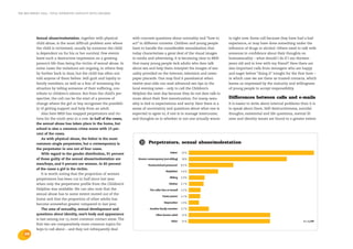 the bris report 2004 : total supportive contacts with children




            Sexual abuse/molestation, together with physical           with concrete questions about normality and “how to        to right now. Some call because they have had a bad
            child abuse, is the most difficult problem area where      act” in different contexts. Children and young people      experience, or may have done something under the
            the child is victimised, usually by someone the child      have to handle the considerable sexualisation that         influence of drugs or alcohol. Others need to talk with
            is dependent on for his or her survival. Few events        today characterises a great deal of the visual images      someone in confidence about their thoughts on
            leave such a destructive impression on a growing           in media and advertising. It is becoming clear to BRIS     homosexuality – what should I do if I am thirteen
            person’s life than being the victim of sexual abuse. In    that many young people lack adults who dare talk           years old and in love with my friend? Here there are
            some cases the violations are ongoing, in others they      about sex and help them interpret the images of sex-       also important calls from teenagers who are happy
            lie further back in time, but the child has often not      uality provided on the Internet, television and news-      and eager before “doing it” tonight for the first time –
            told anyone of them before. Self-guilt and loyalty to      paper placards. One may find it paradoxical when           in which case we are there as trusted contacts, which
            family members, as well as a fear of worsening the         twelve year-olds can read advanced sex tips in the         leaves us impressed by the maturity and willingness
            situation by telling someone of their suffering, con-      local evening news – only to call the Children’s           of young people to accept responsibility.
            tribute to children’s silence. But from the child’s per-   Helpline the next day because they do not dare talk to
            spective, the call can be the start of a process of        mum about their first menstruation. For many, sexu-        Differences between calls and e-mails
            change where the girl or boy recognizes the possibili-     ality is tied to expectations and worry. Here there is a   It is easier to write about internal problems than it is
            ty of getting support and help from an adult.              sense of uncertainty and questions about what one is       to speak about them. Self-destructiveness, suicidal
                Also here BRIS has mapped perpetrators and vic-        expected to agree to, if one is to manage intercourse,     thoughts, existential and life questions, mental ill-
            tims for the ninth year in a row: in half of the cases,    and thoughts as to whether or not one actually wants       ness and identity issues are found to a greater extent
            the sexual abuse has taken place in the home, but
            school is also a common crime scene with 13 per-
            cent of the cases.
                As with physical abuse, the father is the most
            common single perpetrator, but a contemporary is                D Perpetrators, sexual abuse/molestation
            the perpetrator in one out of four cases.
                With regard to the gender distribution, 91 percent
            of those guilty of the sexual abuse/molestation are
            men/boys, and 9 percent are women. In 83 percent
            of the cases a girl is the victim.
                It is worth noting that the proportion of women
            perpetrators has been cut in half since last year
            when only the perpetrator profile from the Children’s
            Helpline was available. We can also note that the
            sexual abuse has to some extent moved out of the
            home and that the proportion of other adults has
            become somewhat greater compared to last year.
                The area of sexuality, sexual development and
            questions about identity, one’s body and appearance
            is last among our 15 most common contact areas. The
            first two are comparatively more common topics for
            boys to call about – and they not infrequently deal
    10
 